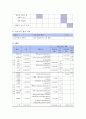 프로그램 개발과 평가 - 사업계획서 - 음악과 친구 만들기 - 음악을 통해 삶의 활력을 얻기 5페이지