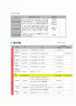프로그램 개발과 평가 - 사업계획서 - 하하하 웃어보자 - 65세 이상 독거노인의 여가확대 5페이지