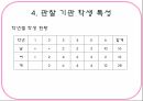 학습장애 관찰기관 - 관찰 기관 특성 교육과정 교육방법 학생특성 교육환경 12페이지