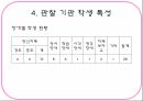 학습장애 관찰기관 - 관찰 기관 특성 교육과정 교육방법 학생특성 교육환경 13페이지