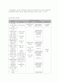 사업계획서 - Life-long Education - 취약계층 - 평생교육으로 사회통합 5페이지
