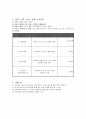 사업 계획서 - 장애인과 외국인이 함께 하는 문화교실 CCAP 2페이지