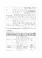 사업계획서 - 국제결혼 이주여성들의 사회적응 도움 - 한국으로 스며들기 프로젝트 4페이지
