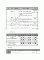 사업계획서 - 국제결혼 이주여성들의 사회적응 도움 - 한국으로 스며들기 프로젝트 7페이지