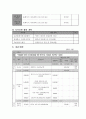 사업계획서 - 국제결혼 이주여성들의 사회적응 도움 - 한국으로 스며들기 프로젝트 8페이지