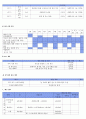 사업계획서 - 기능성 게임을 통한 독거노인치매예방을 위한 프로그램 - 플레이 게임 스톱 치매 5페이지
