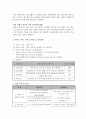 사업계획서 - 꿈인 - 청소년 인권 - 꿈을 잃은 청소년들의 꿈 찾아주기 프로그램 2페이지