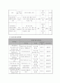 사업계획서 - 꿈인 - 청소년 인권 - 꿈을 잃은 청소년들의 꿈 찾아주기 프로그램 4페이지