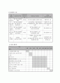 사업계획서 - 꿈인 - 청소년 인권 - 꿈을 잃은 청소년들의 꿈 찾아주기 프로그램 5페이지