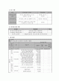 사업계획서 - 꿈인 - 청소년 인권 - 꿈을 잃은 청소년들의 꿈 찾아주기 프로그램 6페이지