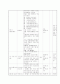 사업계획서 - 너와 나 그리고 우리 - 지적장애학우들의 원활한 사회적응과 잔존능력 향상을 위한 사업프로그램 3페이지