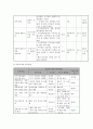 사업계획서 - 너와 나 그리고 우리 - 지적장애학우들의 원활한 사회적응과 잔존능력 향상을 위한 사업프로그램 4페이지
