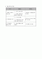 사업계획서 - 노인의 품격 - 장성군 저소득 독거노인을 위한 일자리 창출 사업 3페이지