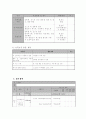 사업계획서 - 다같이 성장하는 다문화 - 다문화 가정을 위한 서비스를 중심으로 7페이지