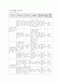 사업계획서 - 비장애 아동이 장애인식 개선통한 관계형성 - 친구를 이해하는 장애인식개선 징검다리 5페이지