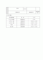사업계획서 - 비장애 아동이 장애인식 개선통한 관계형성 - 친구를 이해하는 장애인식개선 징검다리 9페이지