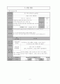 사업계획서 - 만들고 그리고 사랑하라 - 집단미술치료를 통한 불안정애착아동의 자아존중감 향상과 사회성 증진 프로그램 2페이지