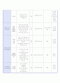 사업계획서 - 성인 약물 중독 - 여성 알콜 중독자 치료 프로그램 - 거듭나기 5페이지