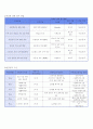 사업계획서 - 성인 약물 중독 - 여성 알콜 중독자 치료 프로그램 - 거듭나기 6페이지