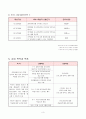 사업계획서 - 세상으로 로그인 - 청소년 인터넷 게임 중독 회복 프로그램 3페이지