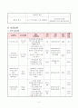 사업계획서 - 세상으로 로그인 - 청소년 인터넷 게임 중독 회복 프로그램 4페이지