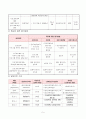 사업계획서 - 세상으로 로그인 - 청소년 인터넷 게임 중독 회복 프로그램 5페이지