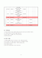 사업계획서 - 세상으로 로그인 - 청소년 인터넷 게임 중독 회복 프로그램 8페이지