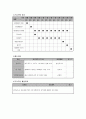 사업계획서 - 세잎클로버 행복 - 재소자의 특성불안 및 공격성감소를 위한 프로그램 6페이지