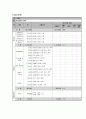 사업계획서 - 세잎클로버 행복 - 재소자의 특성불안 및 공격성감소를 위한 프로그램 7페이지