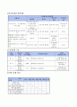 사업계획서 - 아하 성 - 청소년 성교육 프로그램 5페이지