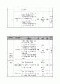사업계획서 - 애프터 스쿨 - 한부모 가정 내에서 아동의 올바른 성장 및 교육을 위한 통합서비스 지원 사업 4페이지