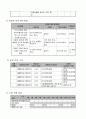 사업계획서 - 애프터 스쿨 - 한부모 가정 내에서 아동의 올바른 성장 및 교육을 위한 통합서비스 지원 사업 5페이지