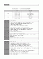 사업계획서 - 실습일정표 - 너나들이 - 장애아동의 즐거운 방학생활 9페이지