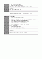 사업계획서 - 실습일정표 - 너나들이 - 장애아동의 즐거운 방학생활 10페이지