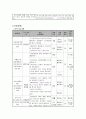 사업계획서 - 오라우메 - 치매노인들의 주간보호 재활프로그램 3페이지