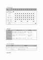 사업계획서 - 오라우메 - 치매노인들의 주간보호 재활프로그램 5페이지