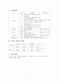 사업계획서 - 에덴하우스 - 장애인 직업 재활시설 - 실습발표 4페이지