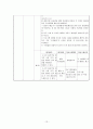 사업계획서 - 에덴하우스 - 장애인 직업 재활시설 - 실습발표 13페이지