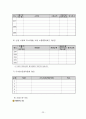 사업계획서 - 에덴하우스 - 장애인 직업 재활시설 - 실습발표 23페이지