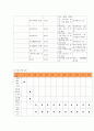 사업계획서 - 우리는 천사 배달부 - 독거어르신에게 간식 및 밑반찬 배달 6페이지