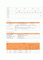 사업계획서 - 우리는 천사 배달부 - 독거어르신에게 간식 및 밑반찬 배달 7페이지