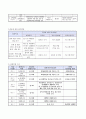 사업계획서 - 우리들의 시크릿가든 - 지적장애 청소년의 건강한 성장을 위한 성교육 프로그램 4페이지