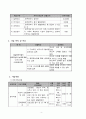 사업계획서 - 원목장난감 통한 장애인 성교육 프로그램 - 토이스토리 4페이지