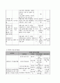 사업계획서 - 원목장난감 통한 장애인 성교육 프로그램 - 토이스토리 5페이지