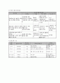 사업계획서 - 은반지 - 은퇴노인의 삶의 만족감 증진을 위한 교육프로그램 4페이지