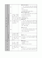 사업계획서 - 작은 사랑의 손길 - 지역사회 치매 및 와상어르신을 위한 이동 목욕서비스 7페이지