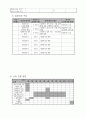 사업계획서 - 저소득 독거노인의  자아존중감 및 사회성 향상을 위한 원예활동 프로그램 - 다함께 웃을아름다울밝을 6페이지