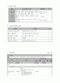 사업계획서 - 저소득 독거노인의  자아존중감 및 사회성 향상을 위한 원예활동 프로그램 - 다함께 웃을아름다울밝을 7페이지