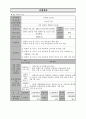 사업계획서 - 지역 아동의 행복한 토요일 - 맞벌이 가정 및 저소득 사정 아동들의 학업향상 놀이와 여가 제공 1페이지