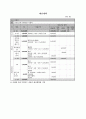 사업계획서 - 지역 아동의 행복한 토요일 - 맞벌이 가정 및 저소득 사정 아동들의 학업향상 놀이와 여가 제공 2페이지